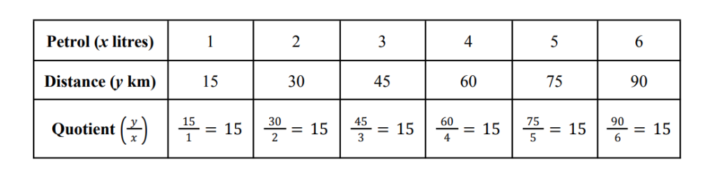 Direct Proportion Quotient.